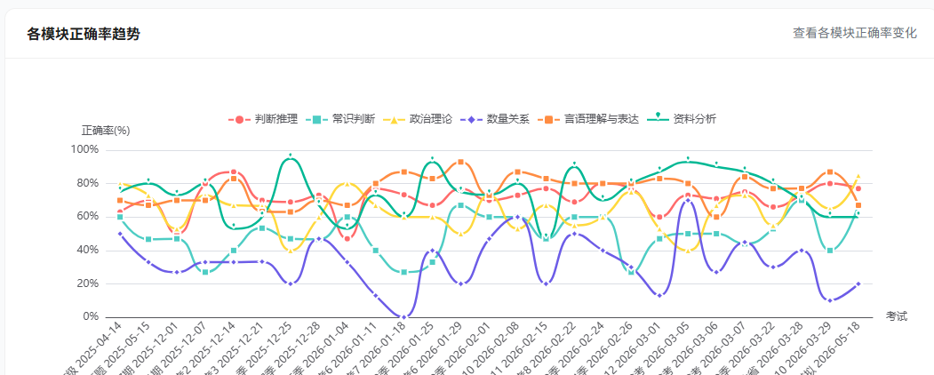 多维度数据分析 多维度数据分析