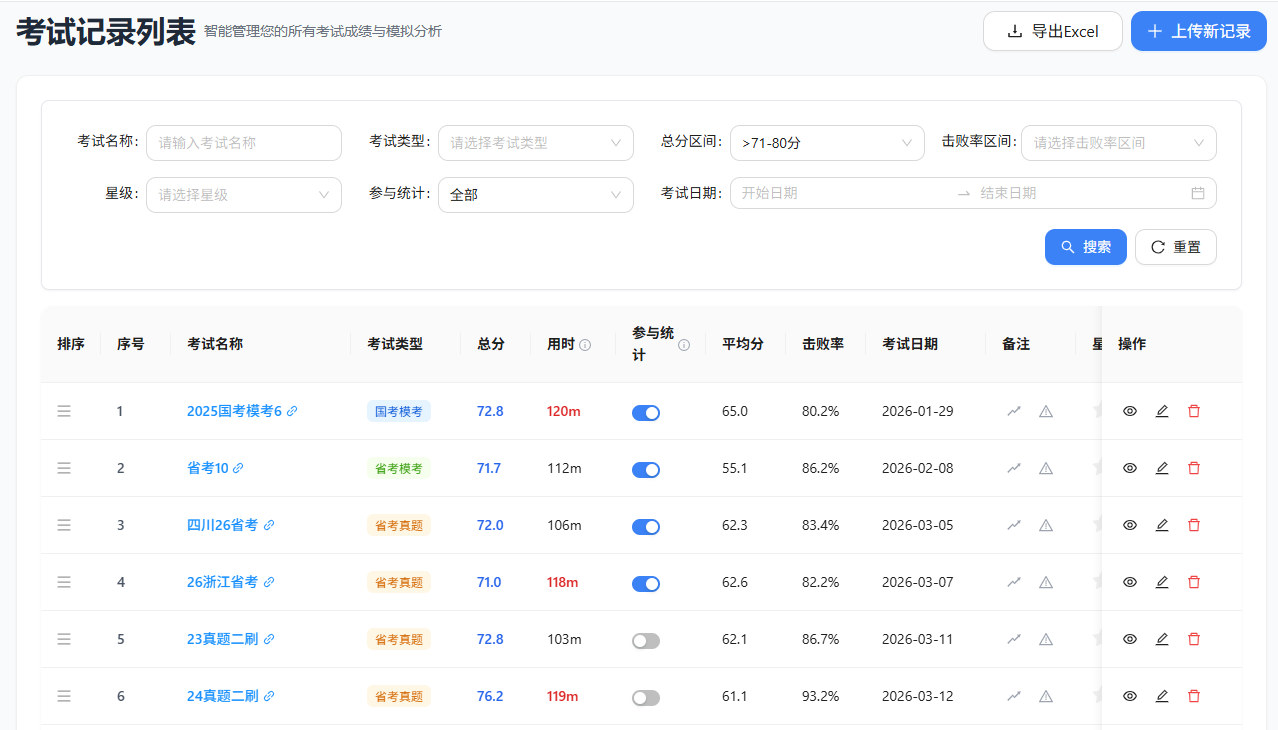 考试记录详细记录 考试记录详细记录